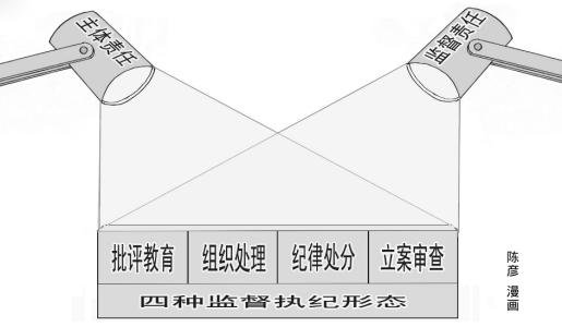 企业单位联合聘请特邀监察员对税收执法工作进行监督